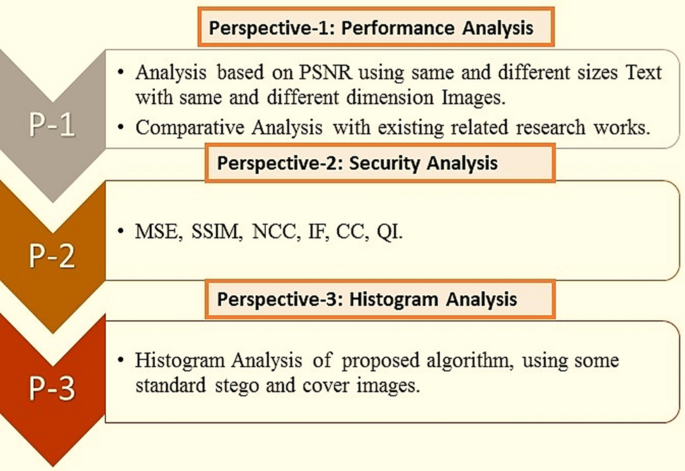 steganography research paper 2022 figure 10
