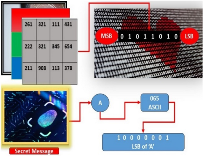 steganography research paper 2022 figure 2