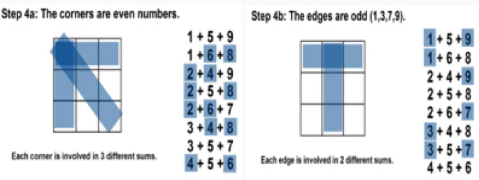 steganography research paper 2022 figure 6
