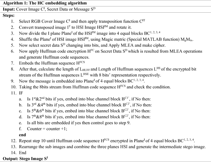 steganography research paper 2022 figure a
