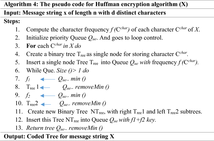 A Huffman code LSB based image steganography technique using multi 