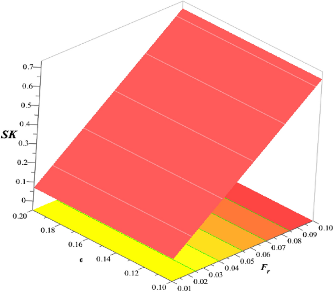 figure 22