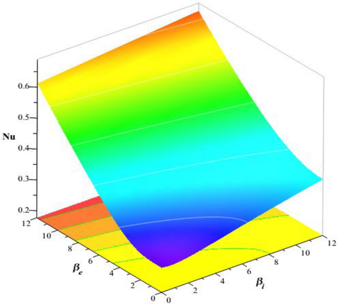 figure 23