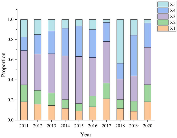 case study research data analysis figure 2