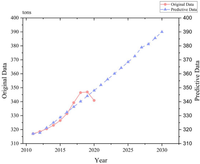 case study research data analysis figure 3