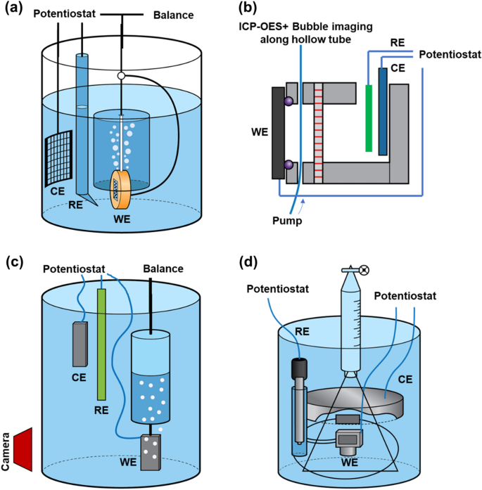 次世代金属を可能にする腐食の理解(Understanding Corrosion to Enable Next-Generation Metals)