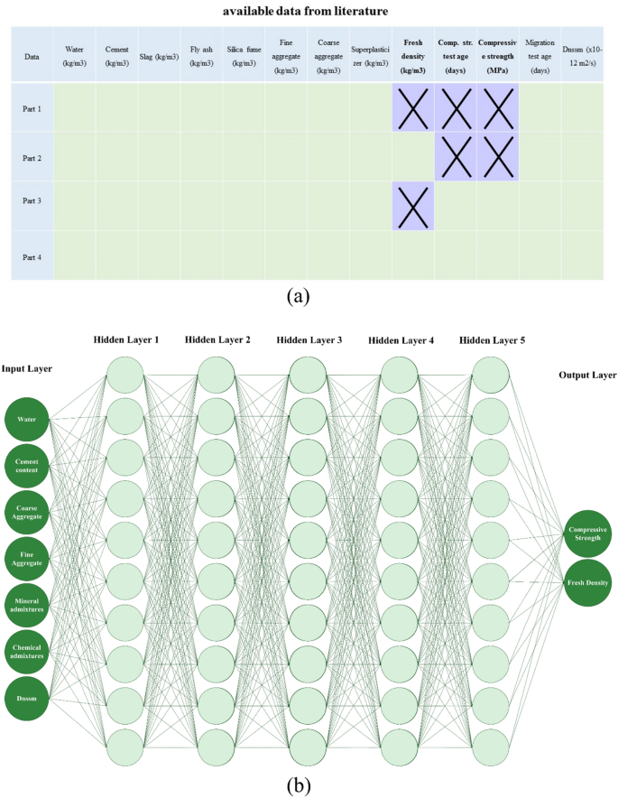 Machine - Figure 3