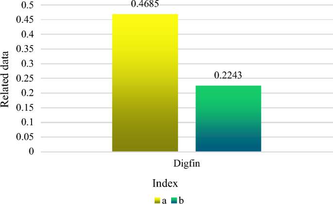 research on digital economy figure 5