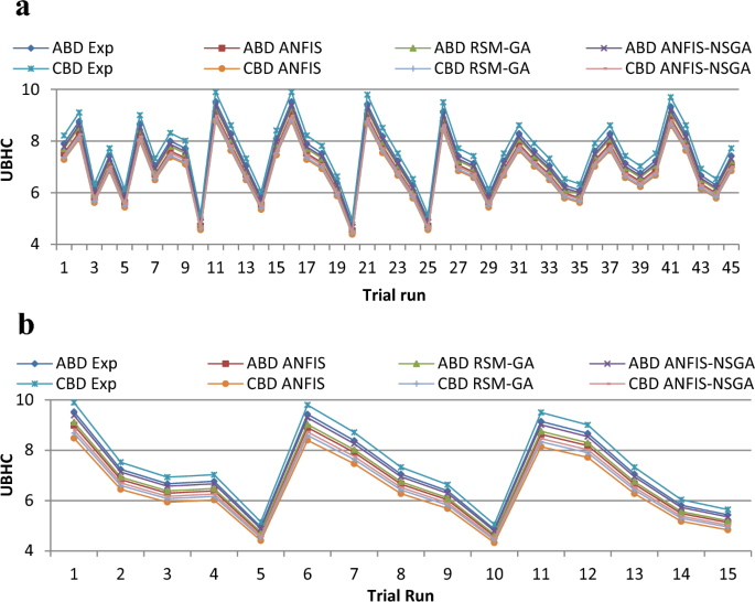 figure 18