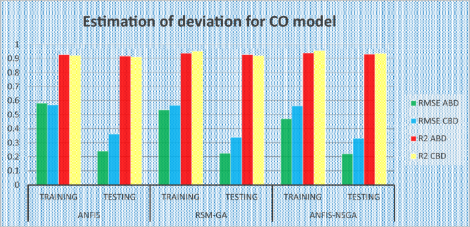 figure 23