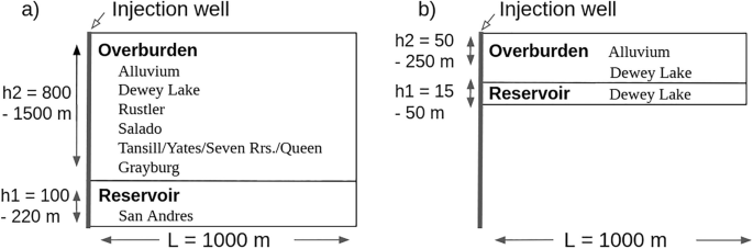 Figura 2