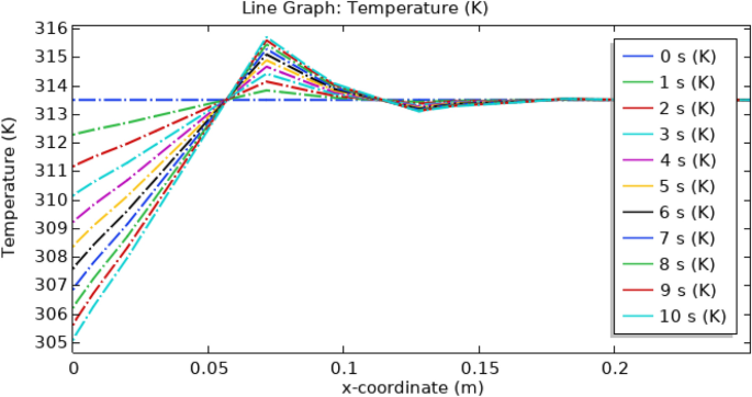 figure 22