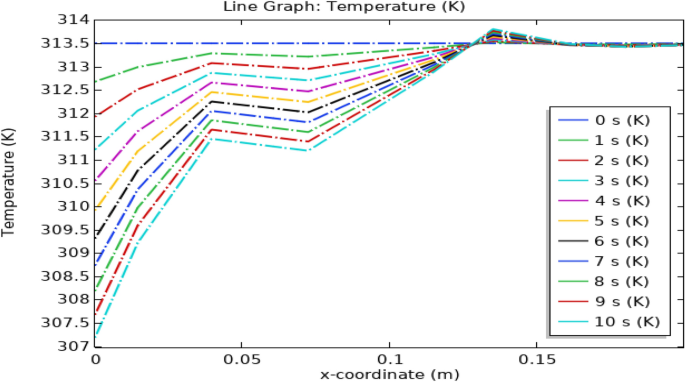 figure 23