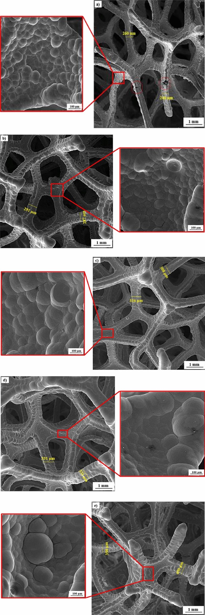 Investigation on mechanical properties of nickel open cell metal foam after  heat treatment | Scientific Reports