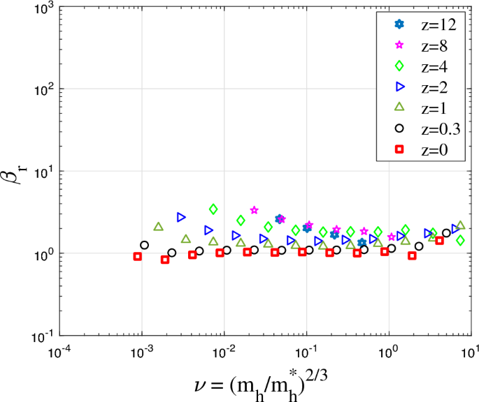 figure 17