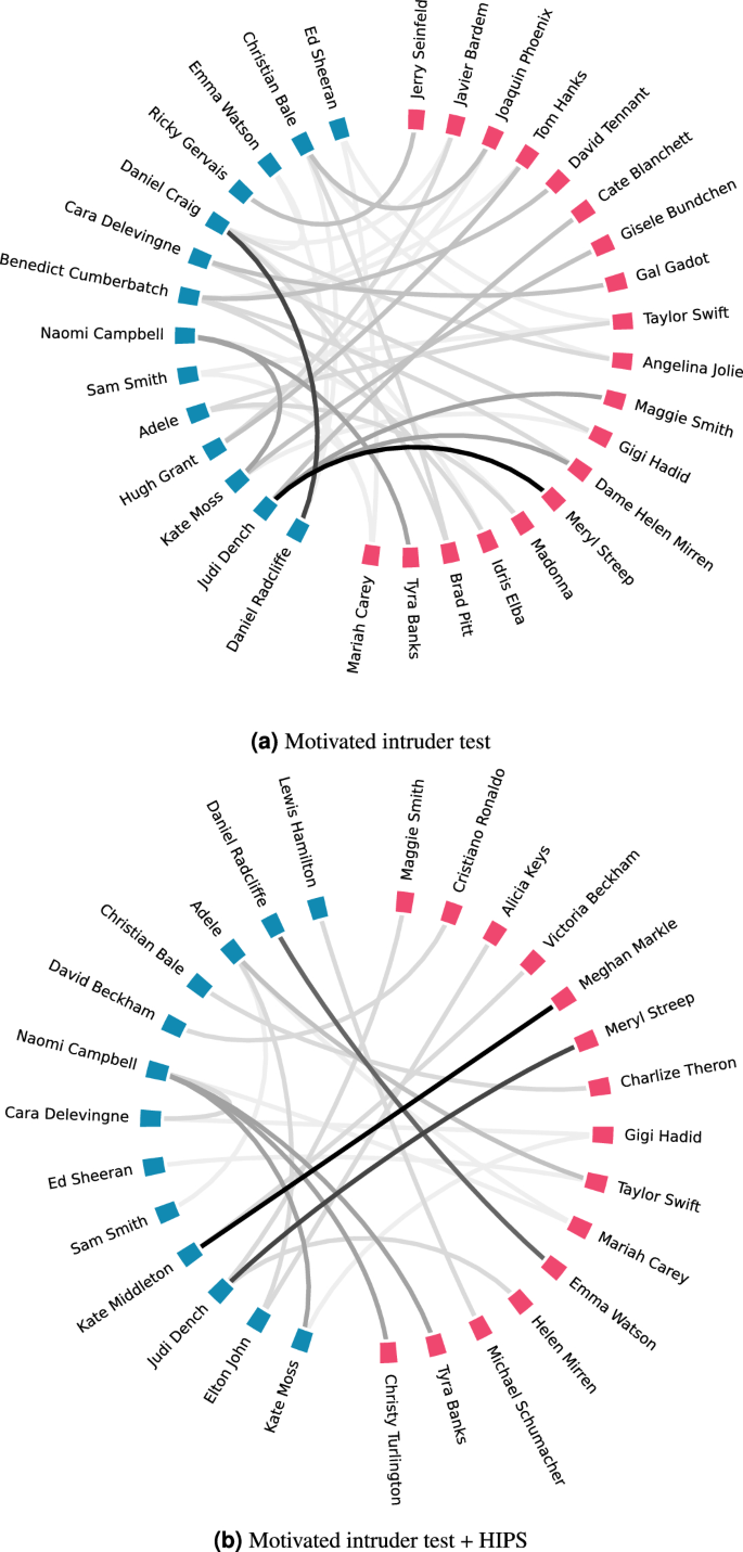 A cross-verified database of notable people, 3500BC-2018AD