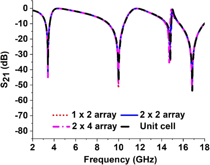 figure 15