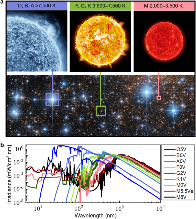 Interstellar photovoltaics | Scientific Reports