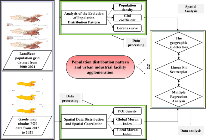essay on population density figure 1