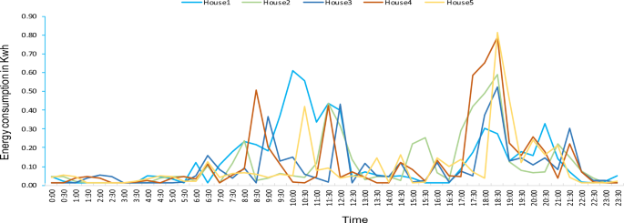 smart energy meter research paper figure 11