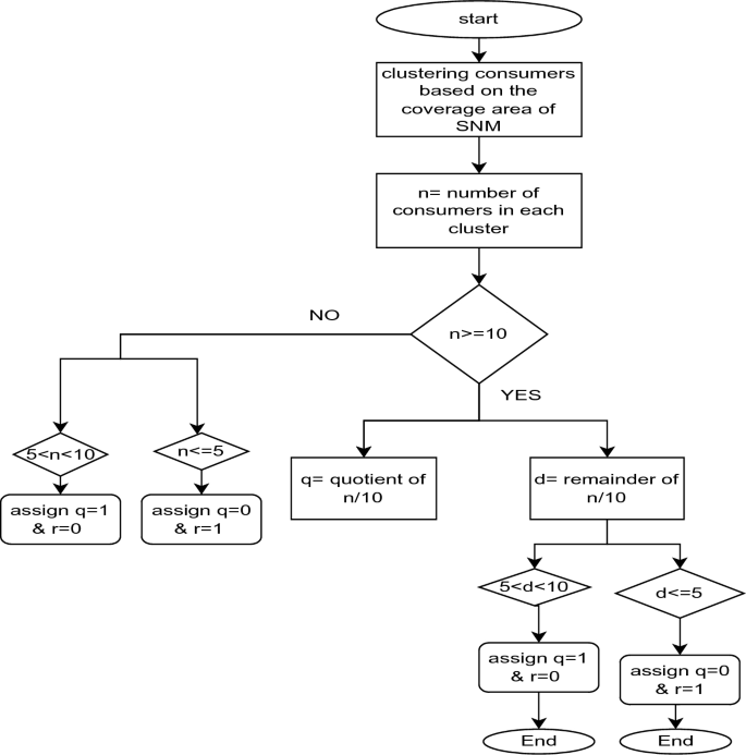 smart energy meter research paper figure 12