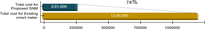 smart energy meter research paper figure 15