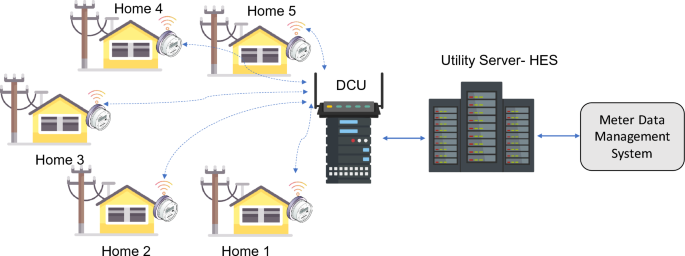 smart energy meter research paper figure 1