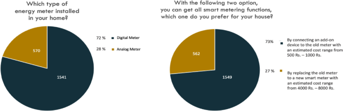 smart energy meter research paper figure 4