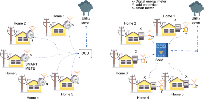 smart energy meter research paper figure 5