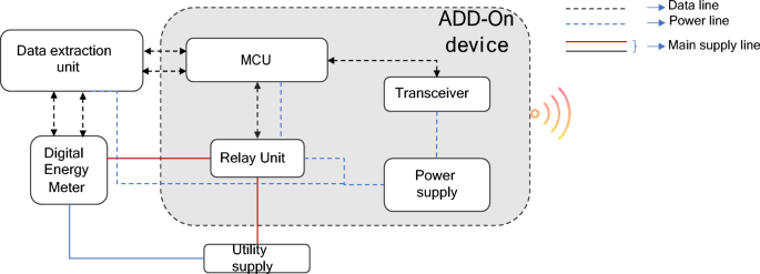 smart energy meter research paper figure 6