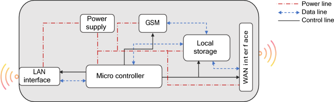smart energy meter research paper figure 7
