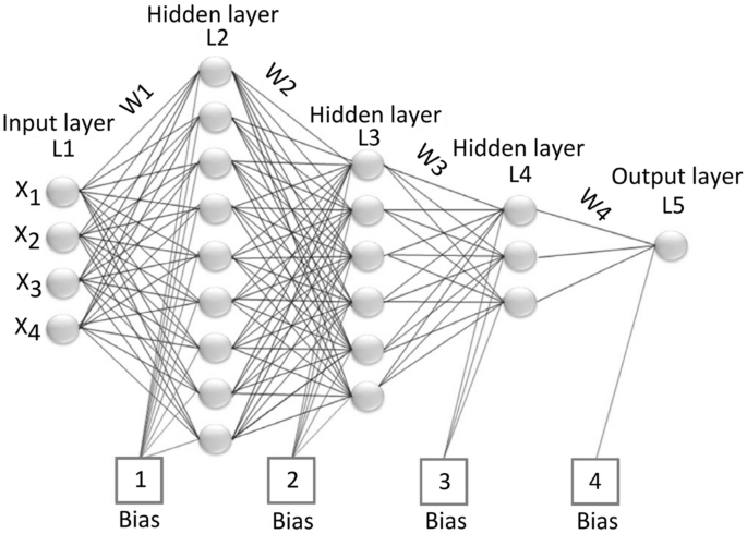 figure 24