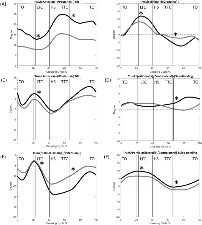 Children with Duchenne muscular dystrophy display specific 