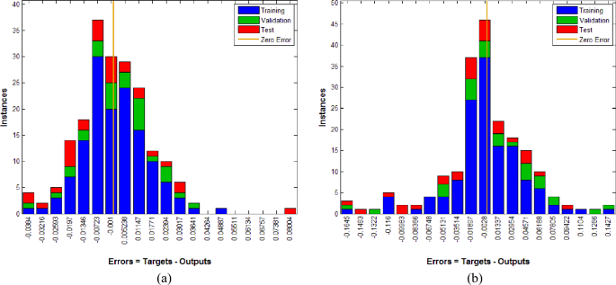 Figure. 7
