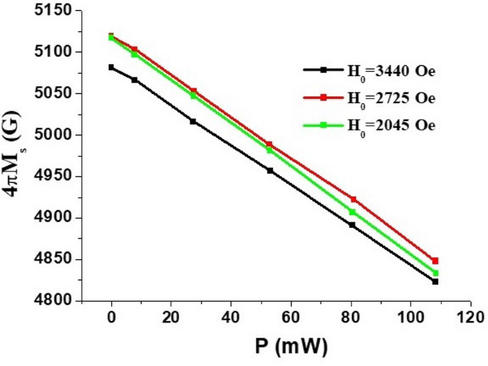 figure 9