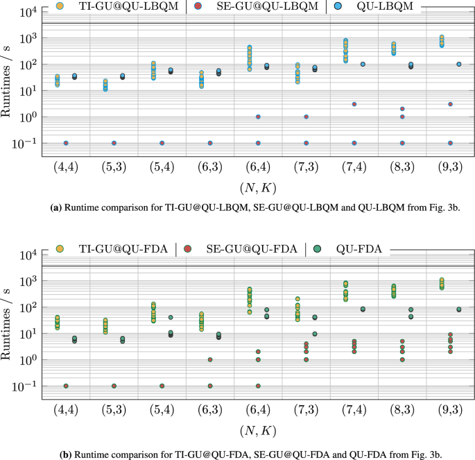 quantum computer problem solving figure 5