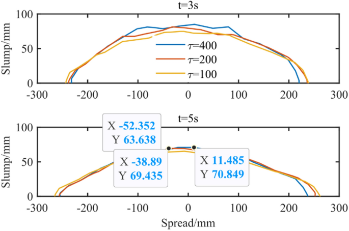 figure 24