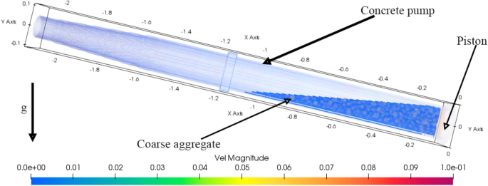 figure 30