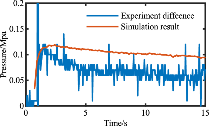 figure 32