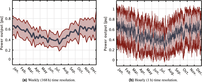 onshore wind farm case study figure 5