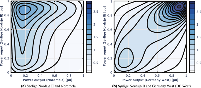 onshore wind farm case study figure 7