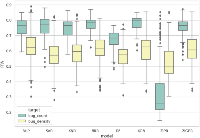 software to help with literature review figure 3