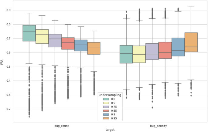 software to help with literature review figure 5