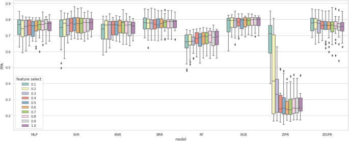 software to help with literature review figure 7