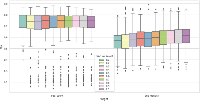 software to help with literature review figure 8