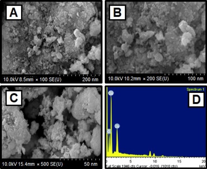 green synthesis of copper nanoparticles thesis figure 3