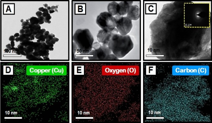 green synthesis of copper nanoparticles thesis figure 4