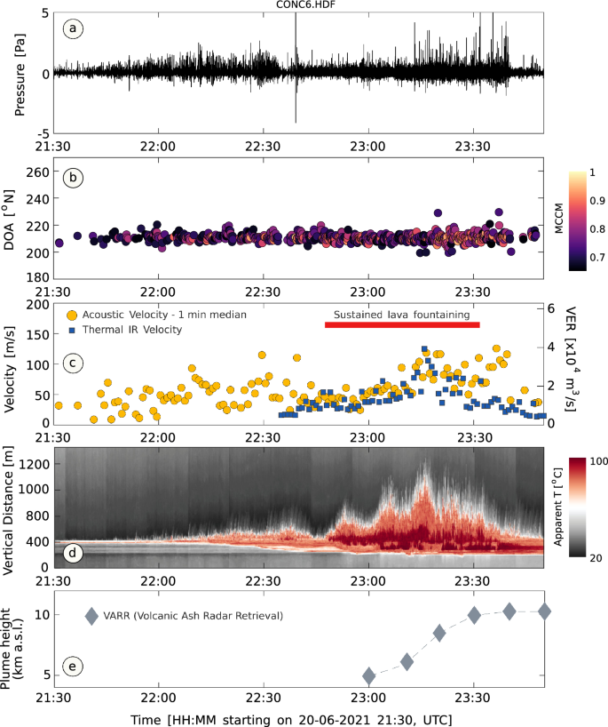 mount etna 2002 eruption case study figure 3