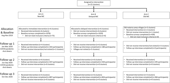 malaria case study in india figure 2