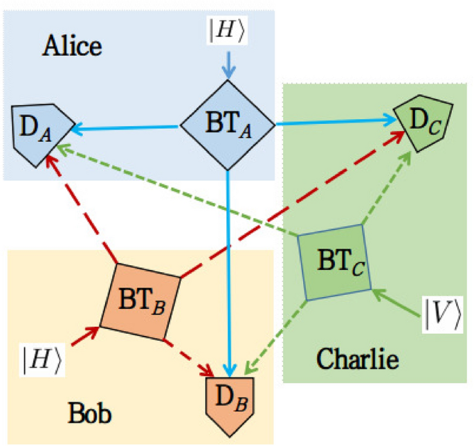 Entanglement monogamy in indistinguishable particle systems 
